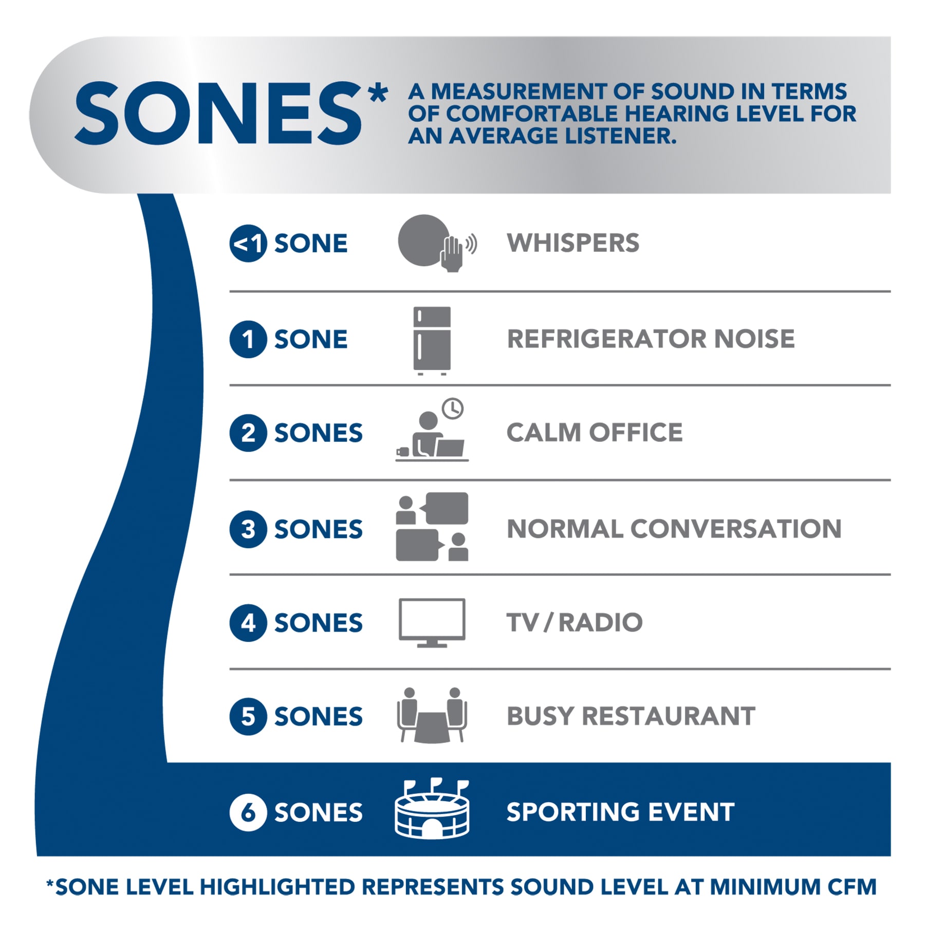 Broan 36 in Convertible White Monochromatic Undercabinet Range Hood Common 36 in Actual 35 87 in