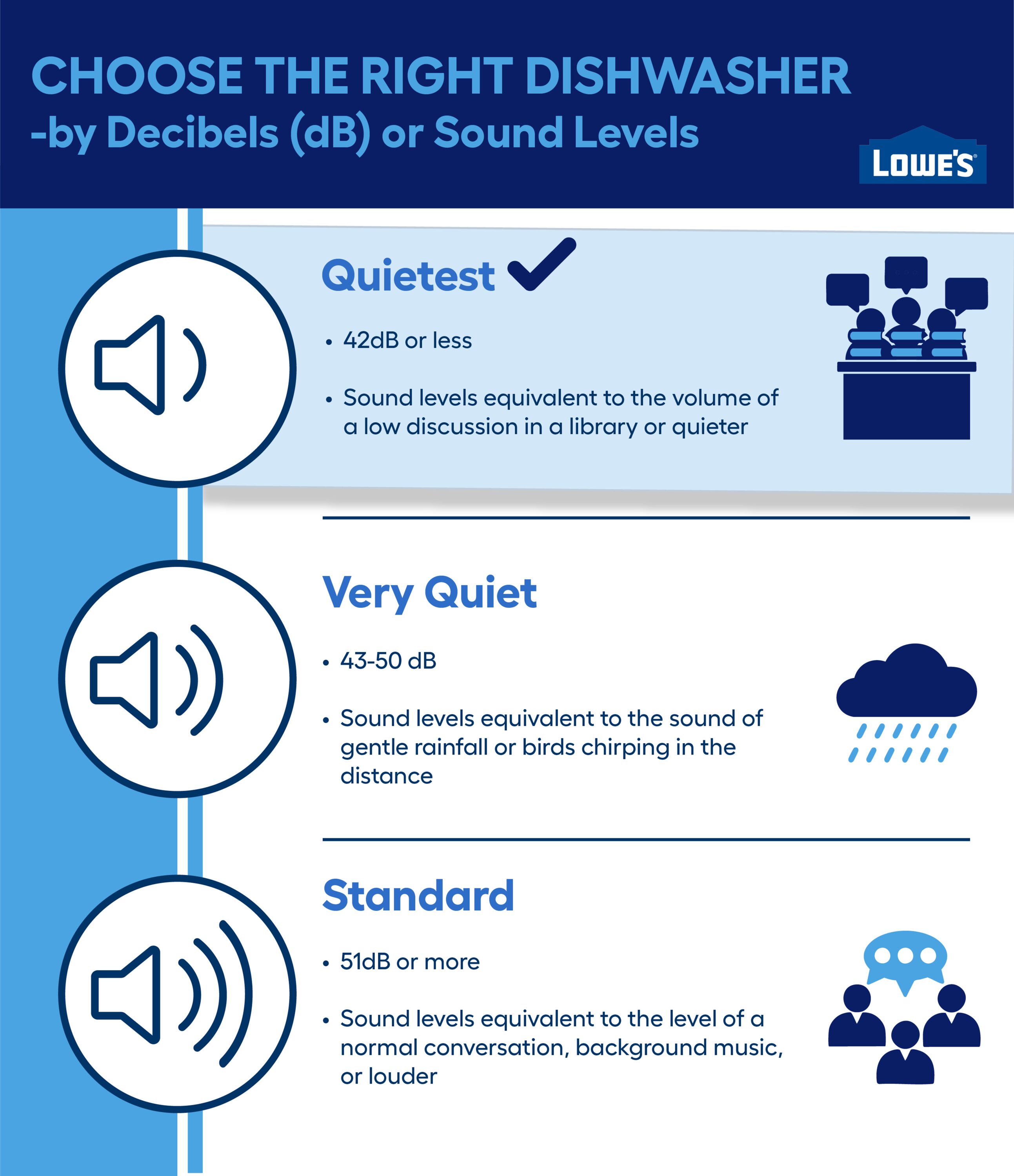 Samsung Bespoke Top Control 24 in Smart Built In Dishwasher With Third Rack White Glass ENERGY STAR 42 dBA