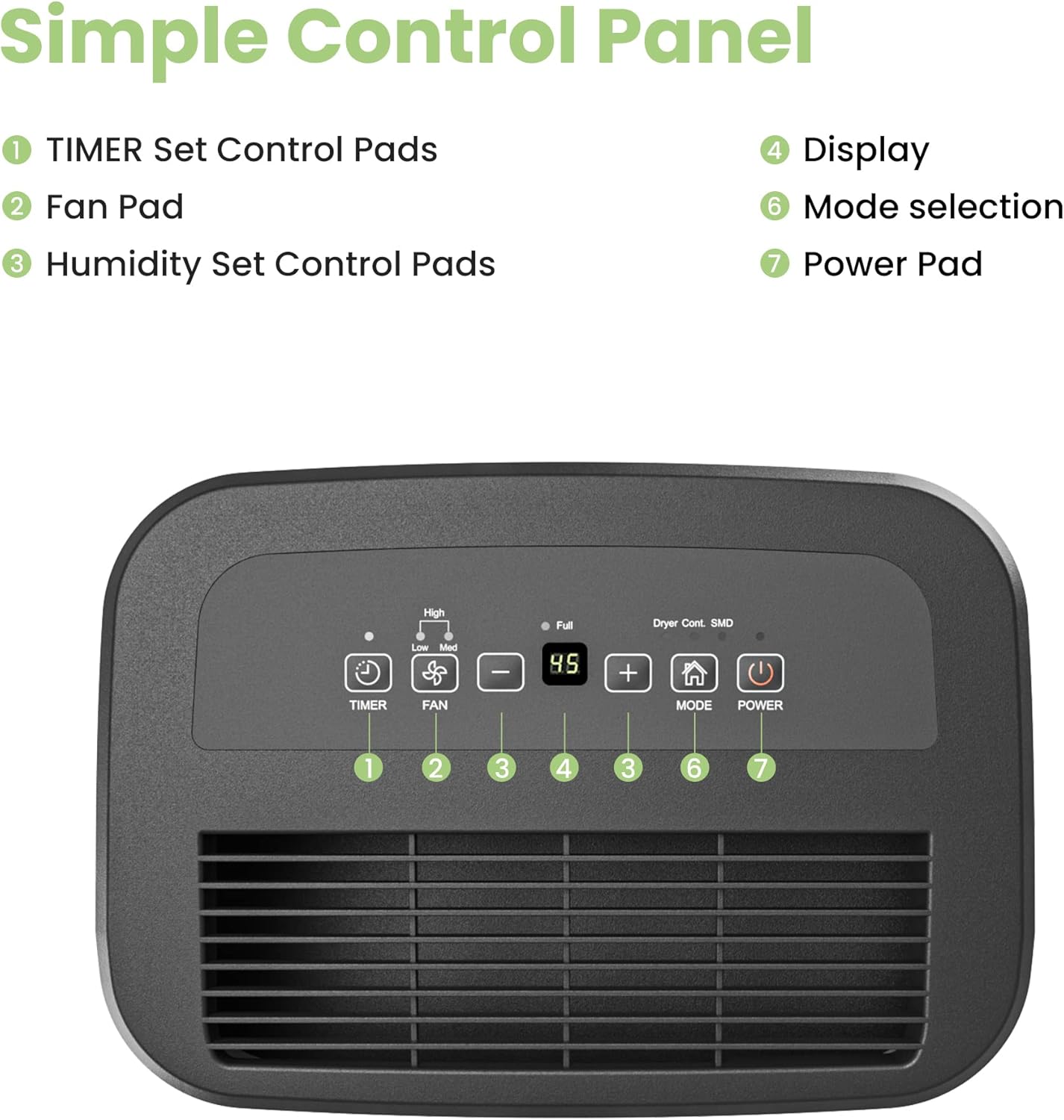 Comfee MDDP-30DEN7 Dehumidifier 30L/ 24h Room Dimensions approx 180 m³ (72 m²)