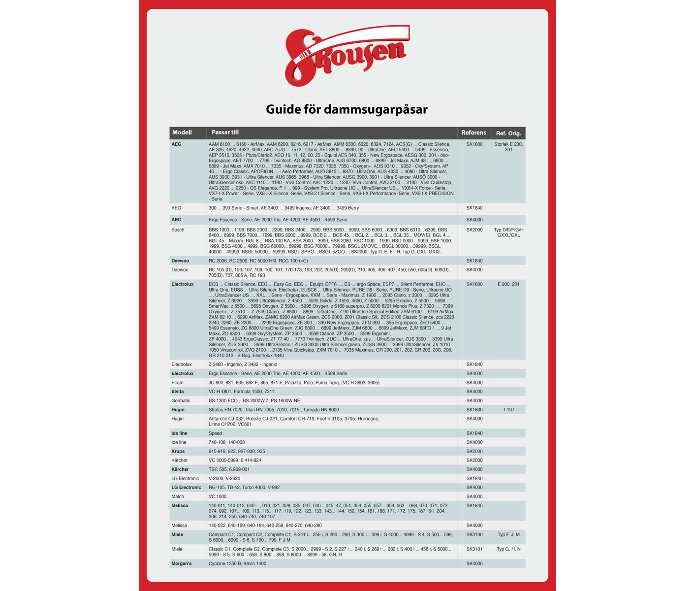 Skousen Professionel SK3201