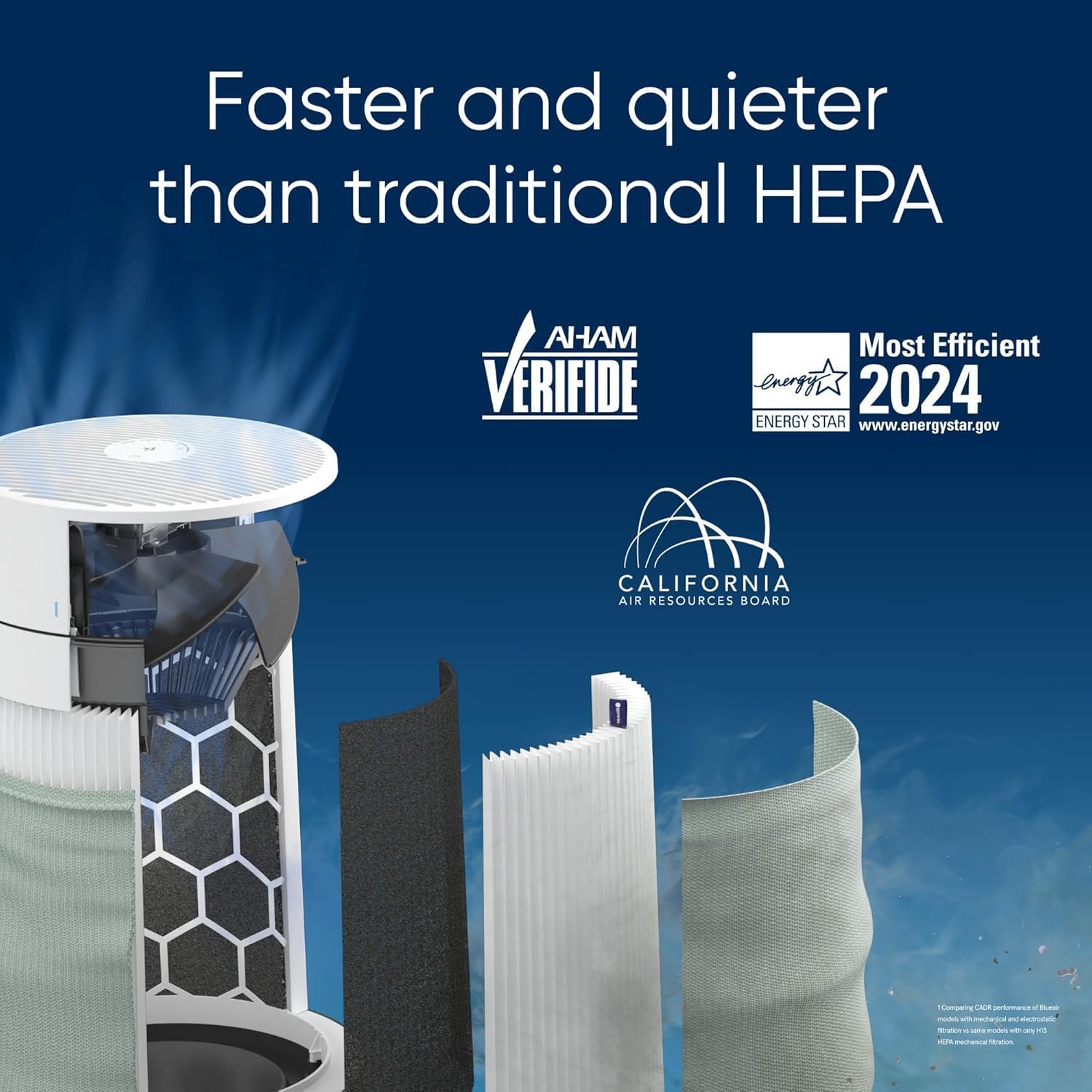 BLUEAIR tyst luftrenare för stora rum, upp till 206 m2 luftfiltrering per timme, HEPASilent luftrenare för allergiker som fångar upp virus och damm - Blue Pure 3450i Max