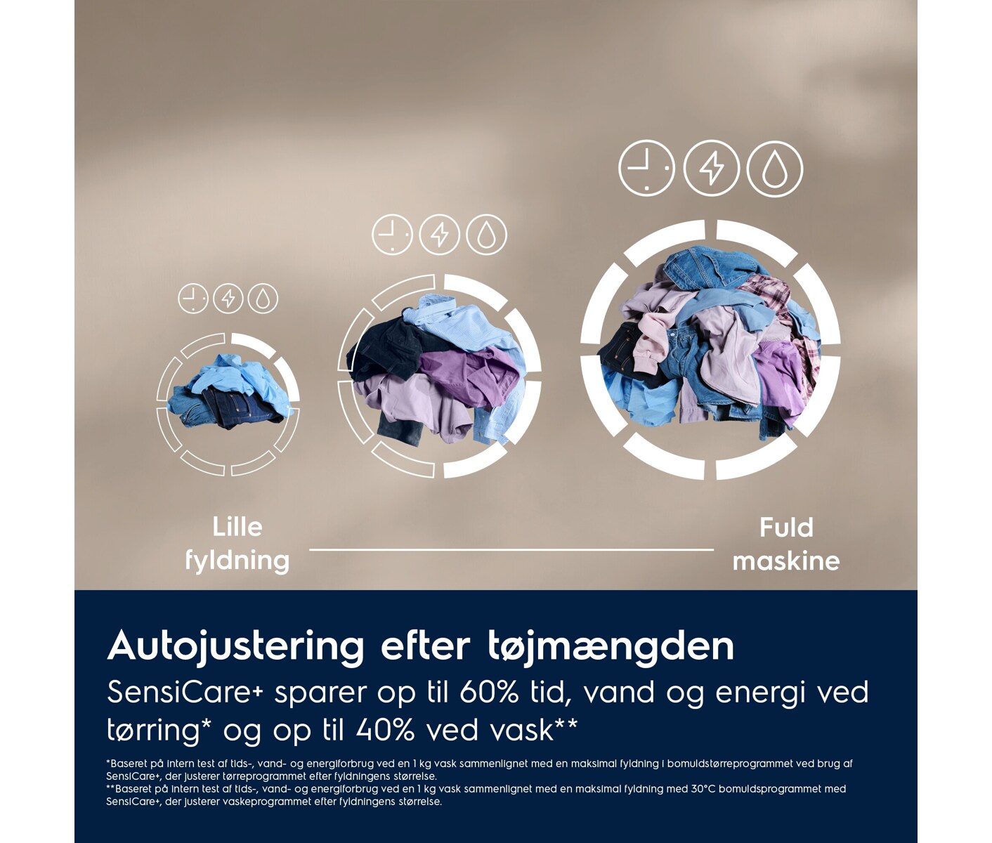 Electrolux EWI754EY6G