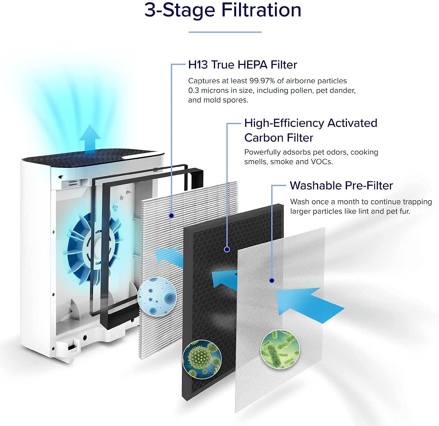 Levoit Core 600S LAP-C601S-WUS Luftrenare, Vit, ‎31.24 x 31.24 x 59.94 cm