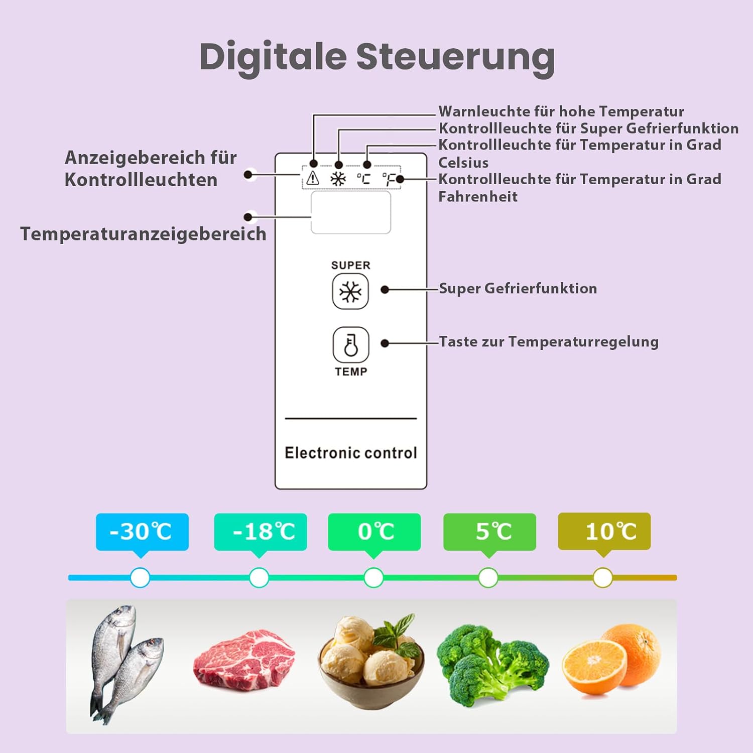Comfee RCC100WH2(E) Freezer/169kWh/Year/85cm High/99L/38dB/Low Volume/High Efficiency D-Shaped Tube/Suitable for Different Use Scenarios/Adjustable Temperature Controller/White