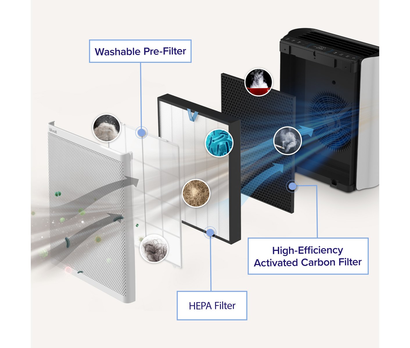 LEVOIT Levoit EverestAir LRF-E 551-WEUR Replacement Filter