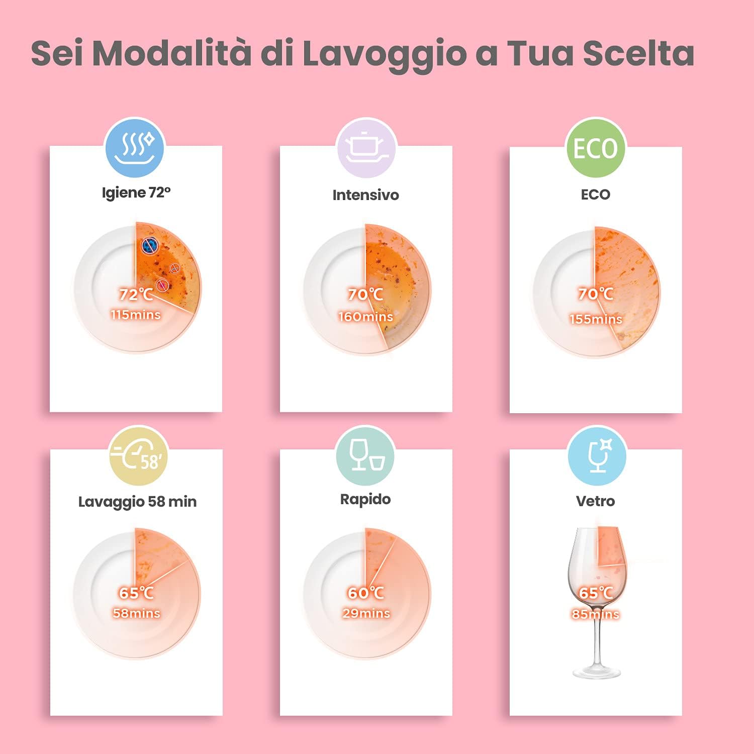 COMFEE Freestanding Dishwasher, for 3 Cutlery, 7 Programs, LED Touch Screen, Delayed Start and Off-Season Washing Function - White