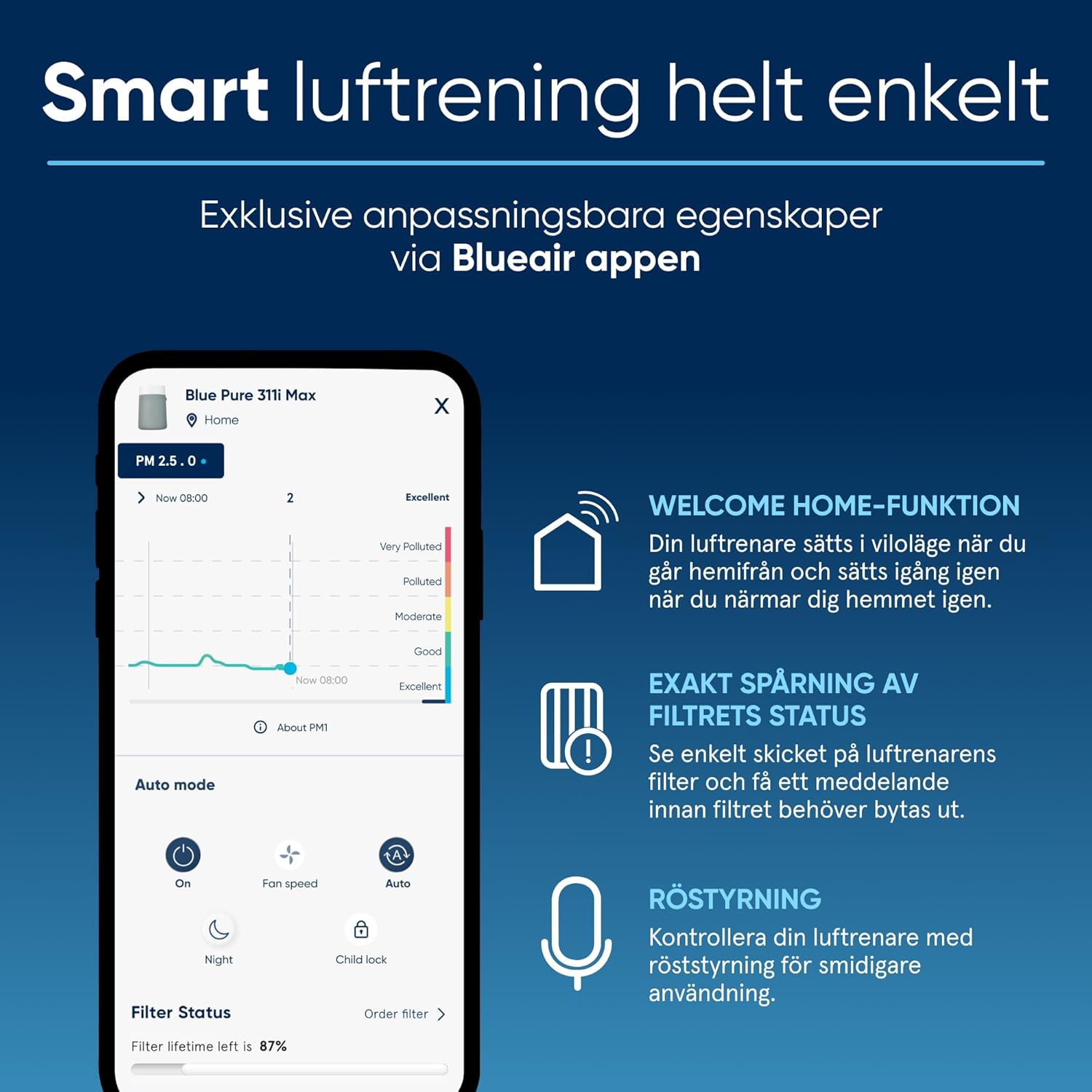 BLUEAIR tyst luftrenare för stora rum, upp till 206 m2 luftfiltrering per timme, HEPASilent luftrenare för allergiker som fångar upp virus och damm - Blue Pure 3450i Max