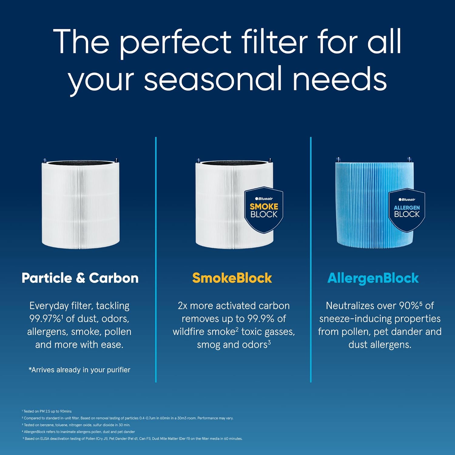 BLUEAIR tyst luftrenare för stora rum, upp till 206 m2 luftfiltrering per timme, HEPASilent luftrenare för allergiker som fångar upp virus och damm - Blue Pure 3450i Max