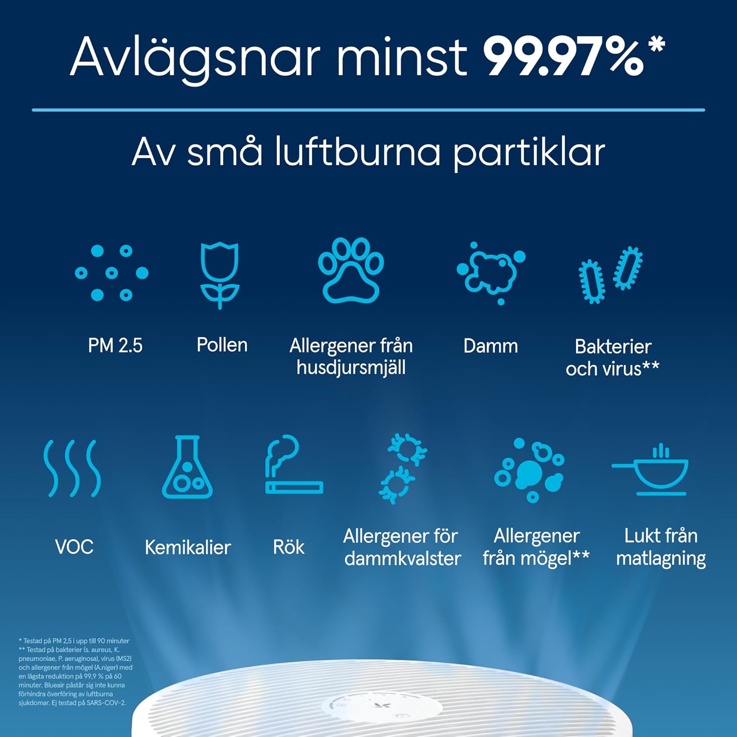 BLUEAIR tyst luftrenare för stora rum, upp till 206 m2 luftfiltrering per timme, HEPASilent luftrenare för allergiker som fångar upp virus och damm - Blue Pure 3450i Max