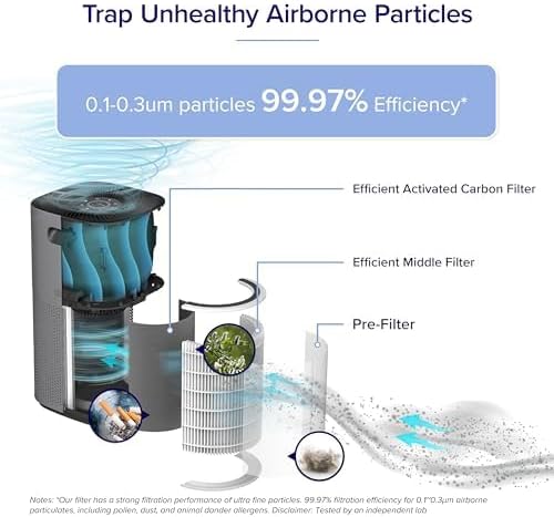 Levoit Core 600S LAP-C601S-WUS Luftrenare, Vit, ‎31.24 x 31.24 x 59.94 cm