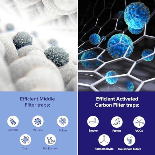 Levoit Core 600S LAP-C601S-WUS Luftrenare, Vit, ‎31.24 x 31.24 x 59.94 cm