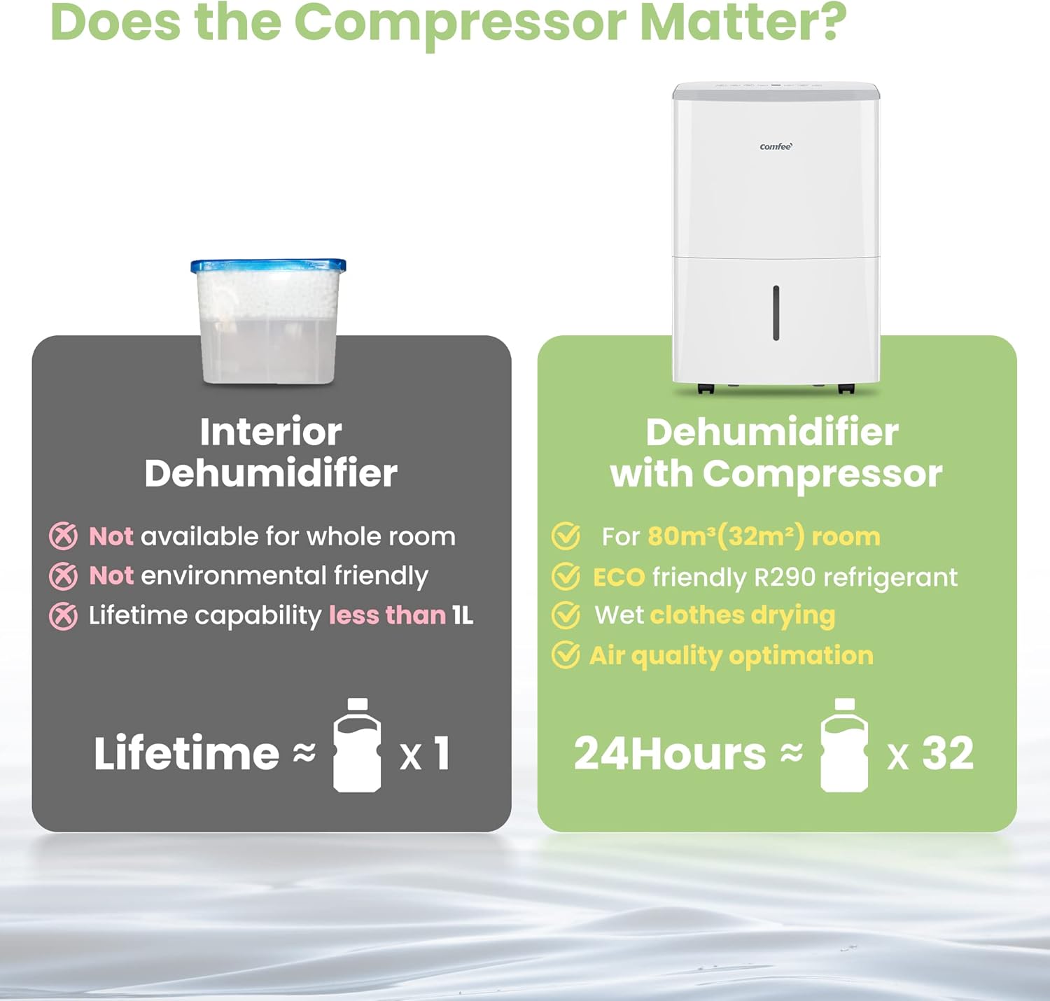 Comfee MDDP-30DEN7 Dehumidifier 30L/ 24h Room Dimensions approx 180 m³ (72 m²)