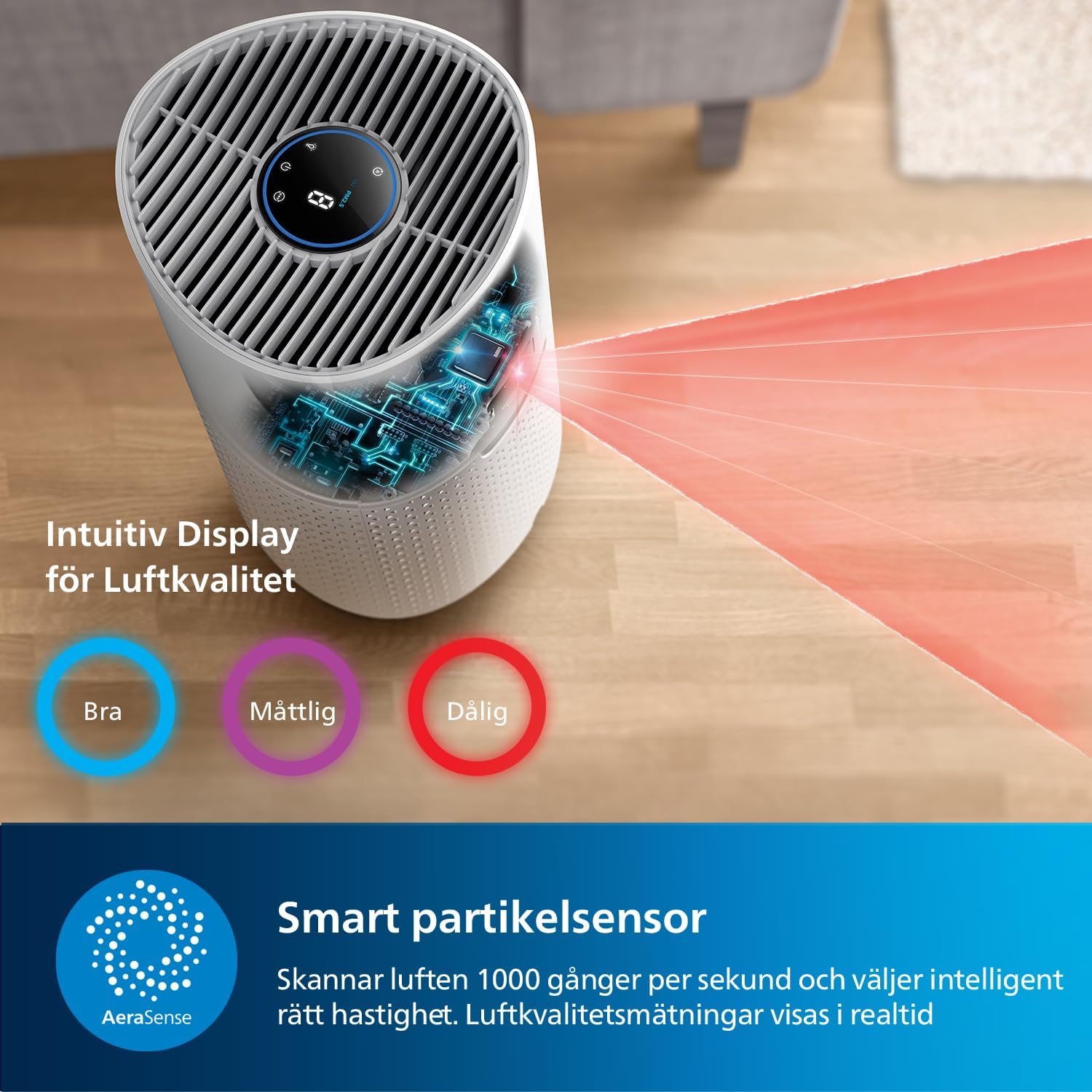 Philips 1000 Series Air Purifier, Removes Bacteria, Dust and Allergens in Rooms up to 78 m², CADR 300 m³/h, Sleep Mode (AC1711/10)