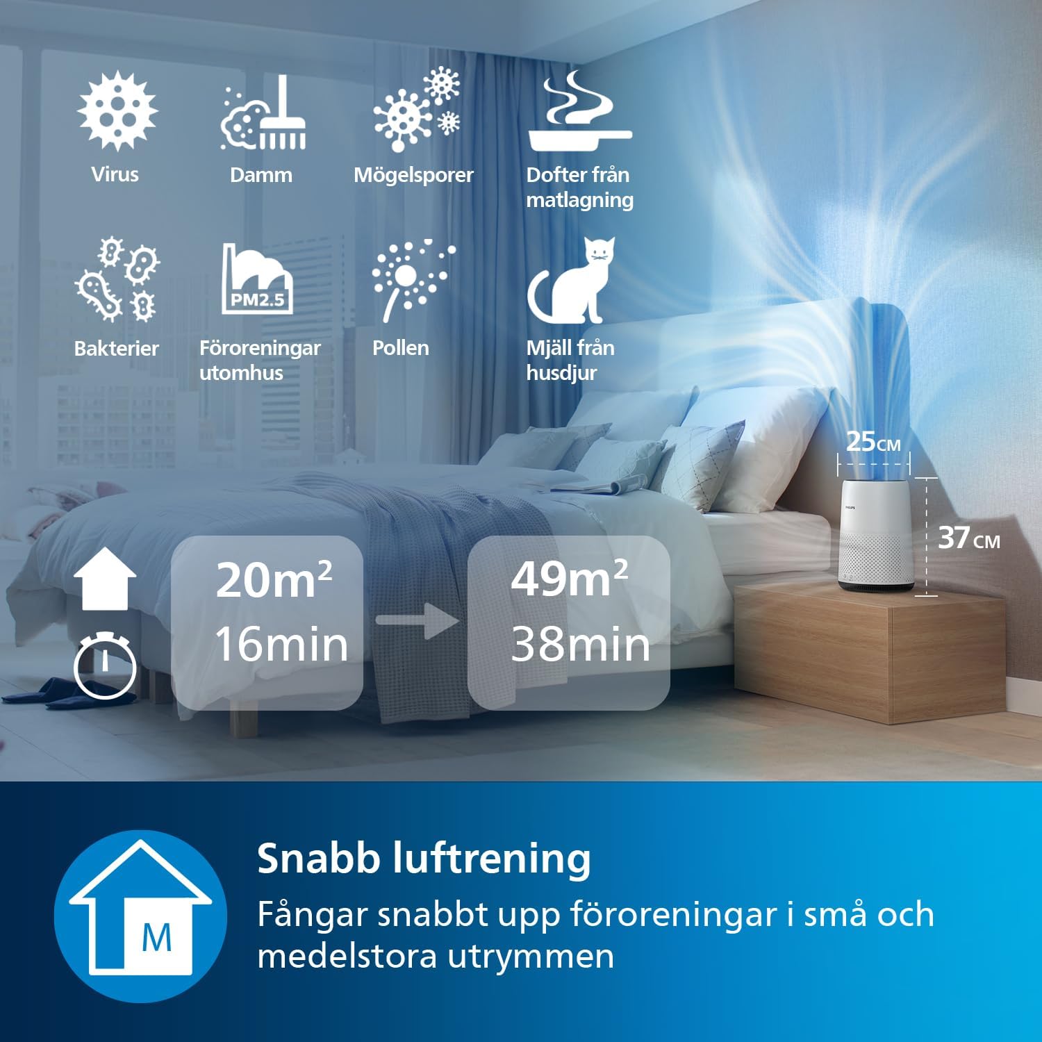 Philips 1000 Series Air Purifier, Removes Bacteria, Dust and Allergens in Rooms up to 78 m², CADR 300 m³/h, Sleep Mode (AC1711/10)