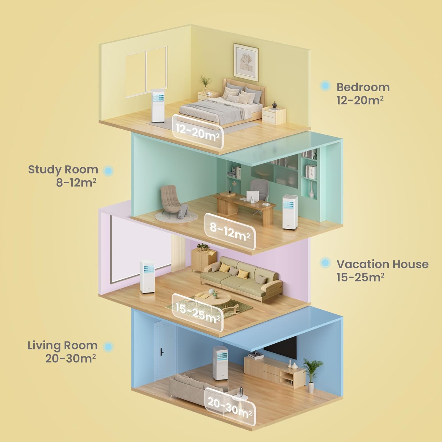 COMFEE Mobil luftkonditionering 9000 BTU/h 2,6 kW, APP-kontroll, 3 lägen, 3 ventilationshastigheter, kompakta storlekar, för 33 ㎡-delar, Breezy Cool 2.6, Fungerar med Alexa