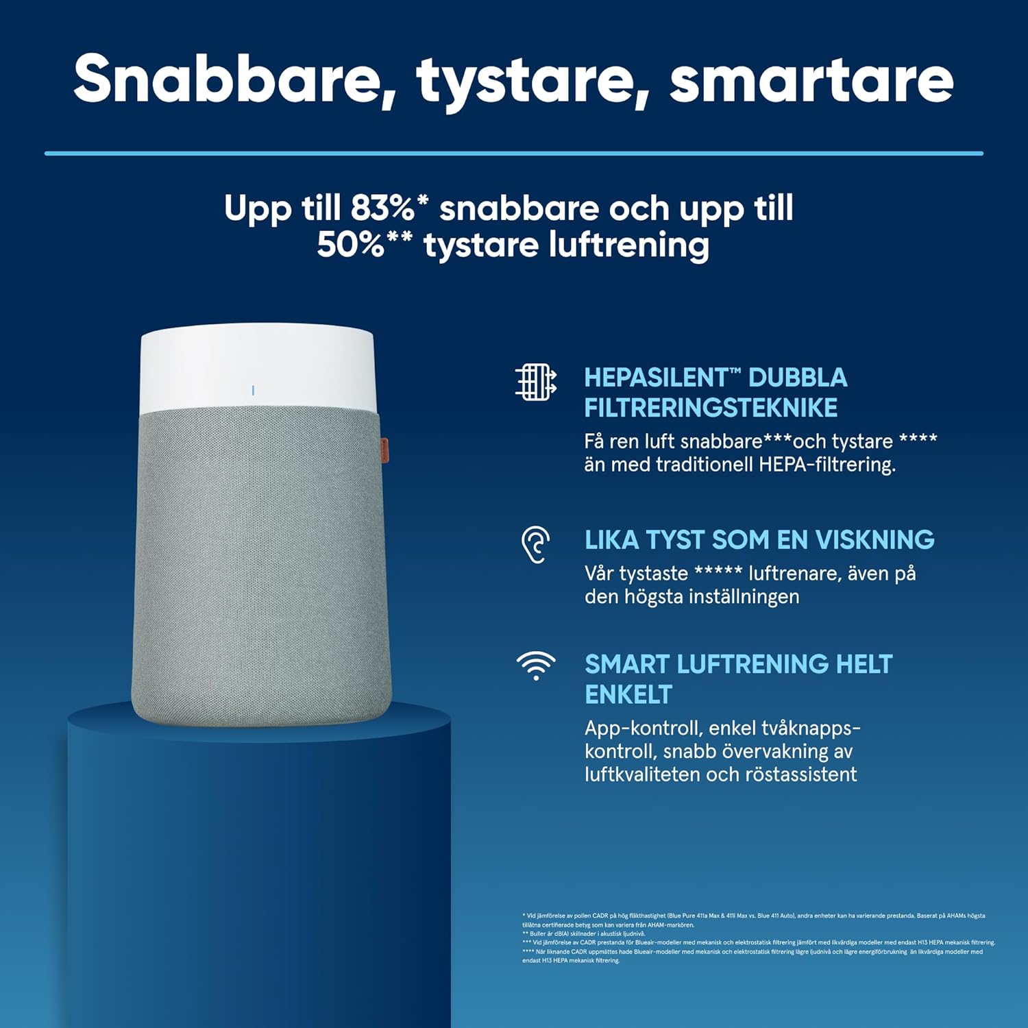 BLUEAIR tyst luftrenare för stora rum, upp till 206 m2 luftfiltrering per timme, HEPASilent luftrenare för allergiker som fångar upp virus och damm - Blue Pure 3450i Max