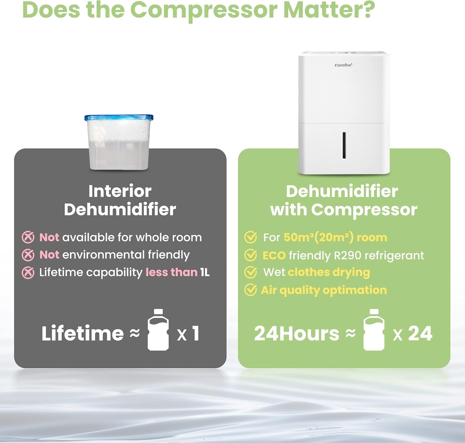 Comfee MDDP-30DEN7 Dehumidifier 30L/ 24h Room Dimensions approx 180 m³ (72 m²)