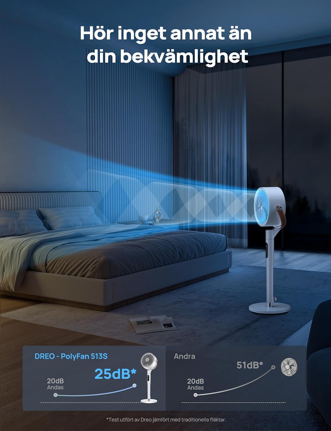 Dreo 25dB tyst smart stående fläkt, 30M vindavstånd, 1500m³/h luftvolym, turbo-luftcirkulator, 110CM höjd, 6 lägen, 8 hastigheter, 120°+105° omnidirektionell oscillering fläkt, PolyFan 513S