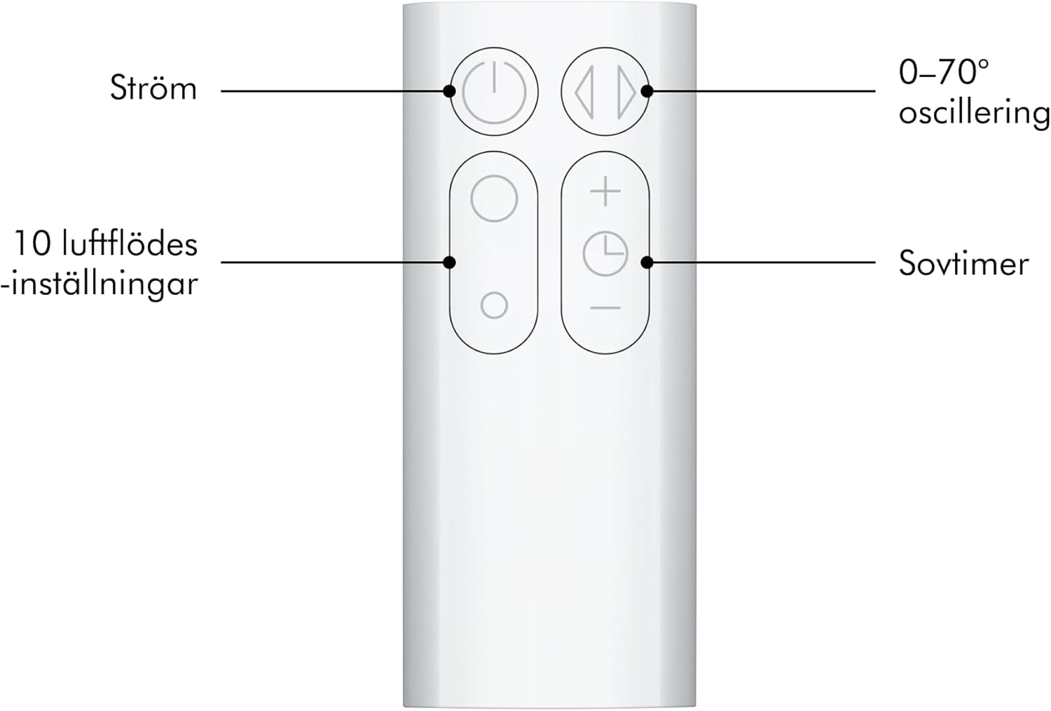 Dyson Hot+Cool Jet Focus AM09 - High Performance Cooling Fan and Fan Heater (White/Silver)