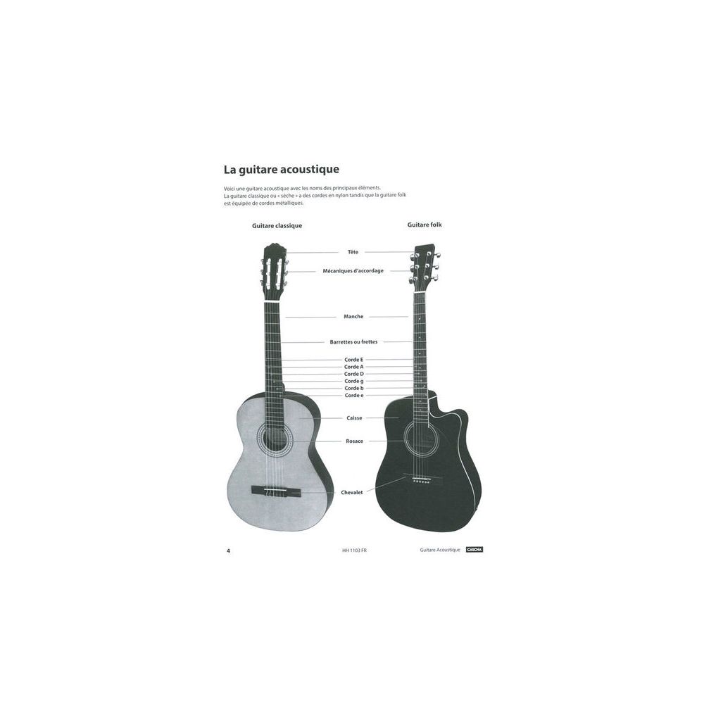 Cascha Guitare Acoustique Apprendre – Thomann Ireland