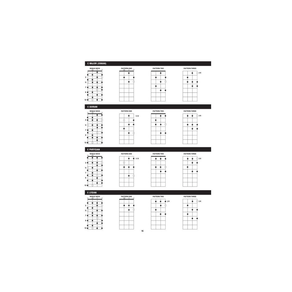 Hal Leonard Ukulele Scale Finder – Thomann Ireland