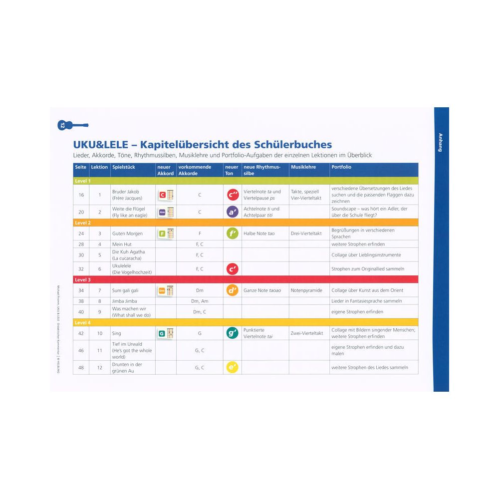 Helbling Verlag Uku & Lele for Lehrende – Thomann Ireland