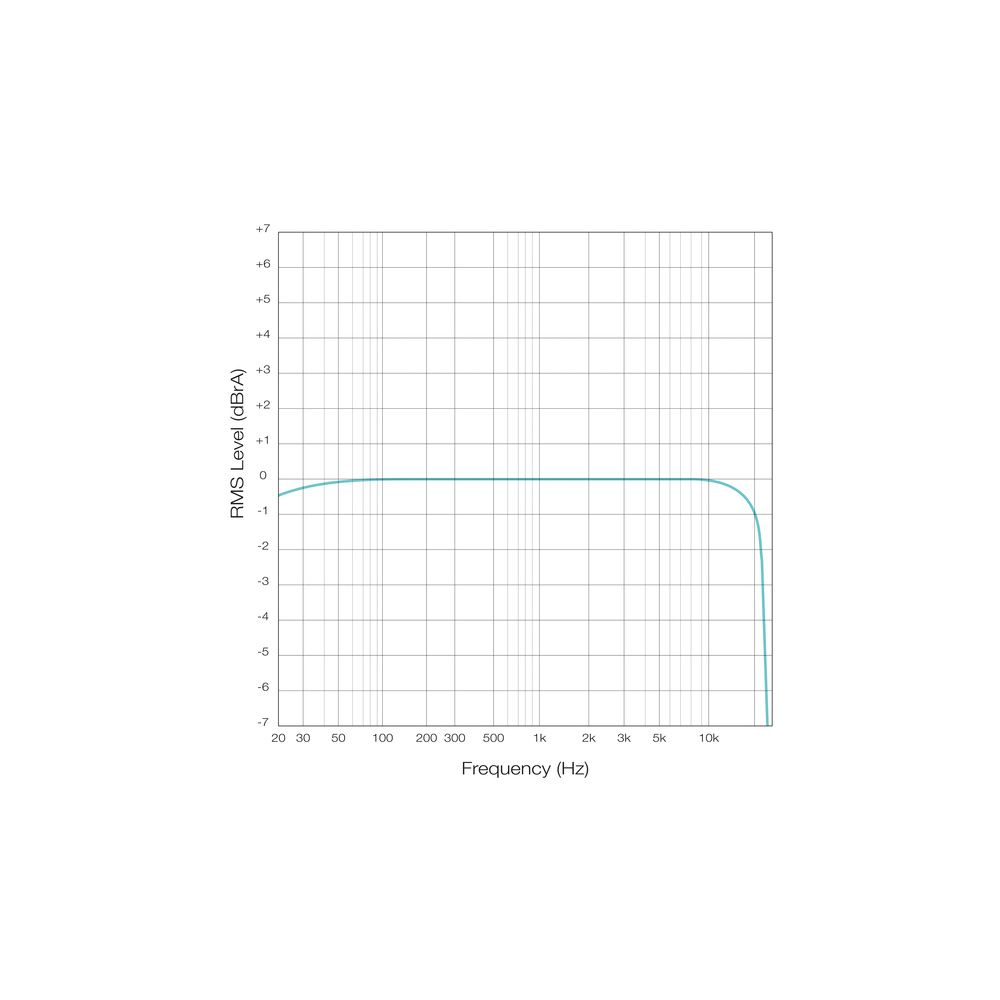 Blackstar Airwire i58 – Thomann Ireland