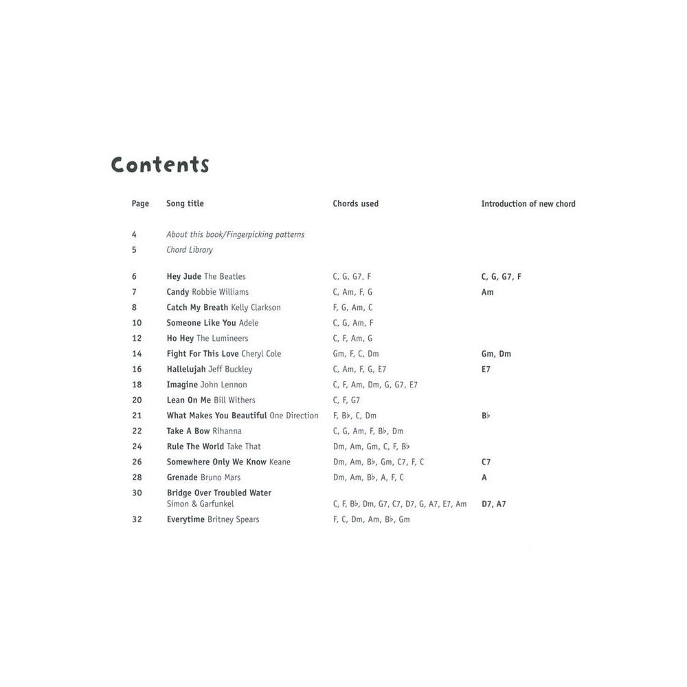 Chester Music Ukulele Beginning Pop Red – Thomann Ireland