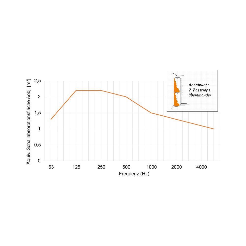 HOFA Akustikset Profi – Thomann Ireland
