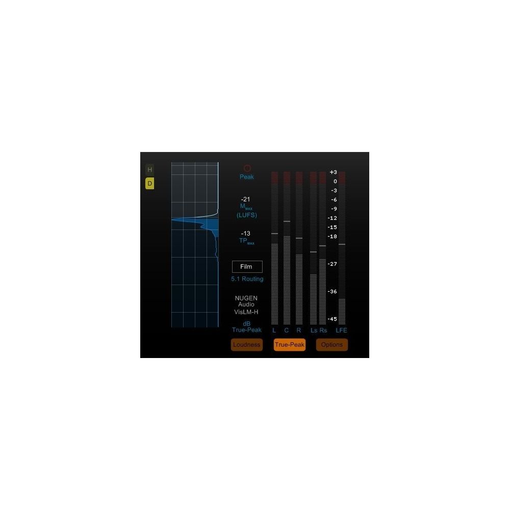 Nugen Audio VisLM – Thomann Ireland
