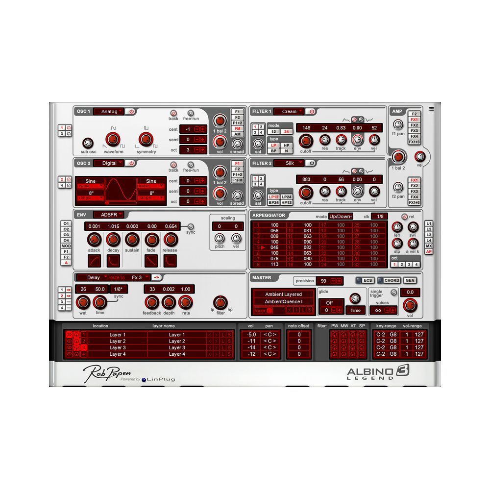 Rob Papen Albino