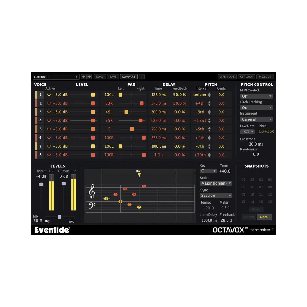Eventide Octavox – Thomann Ireland