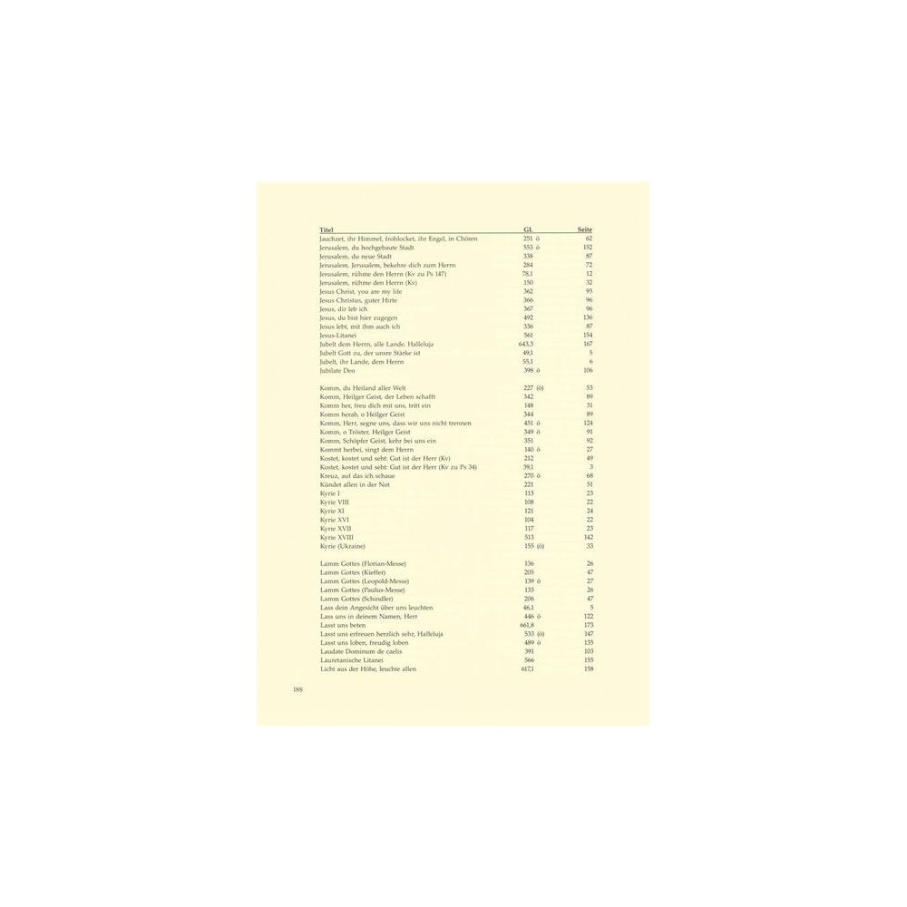 Bärenreiter Intonationen zum Gotteslob – Thomann Ireland