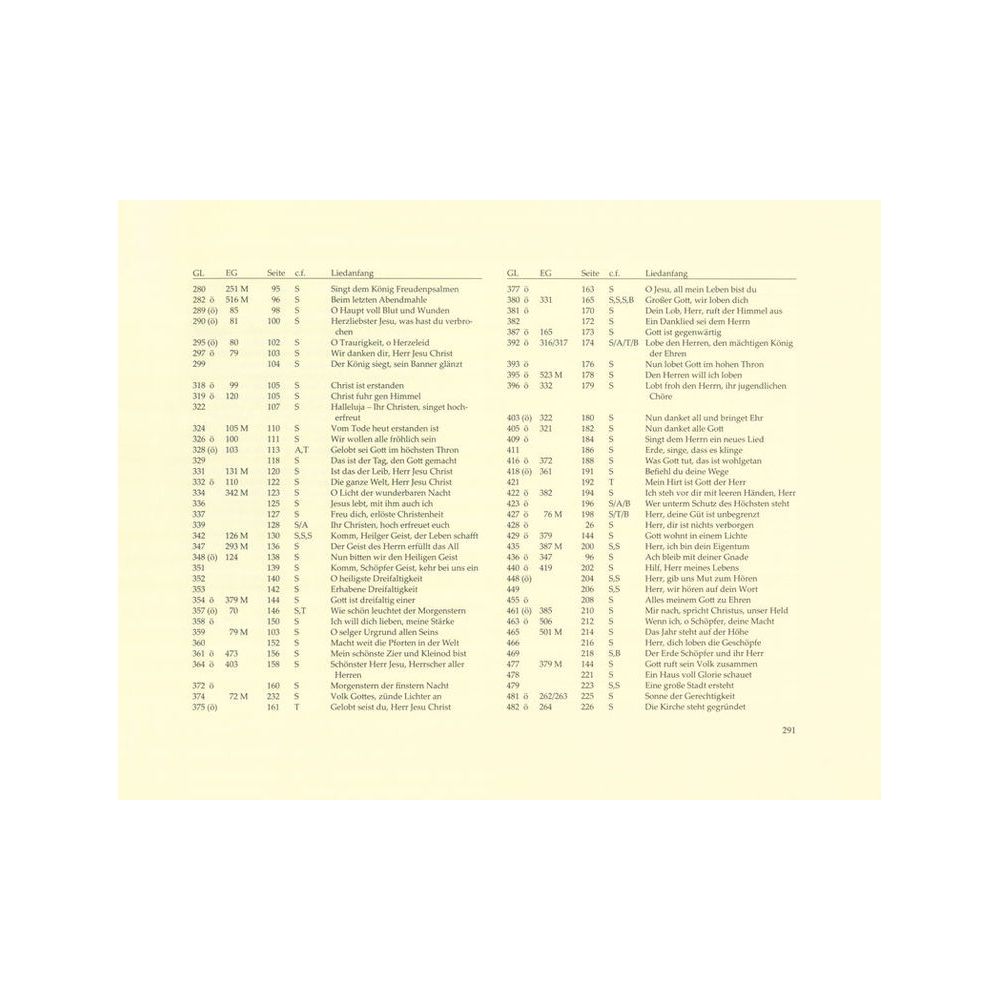 Bärenreiter Orgelbuch der Domorganisten – Thomann Ireland