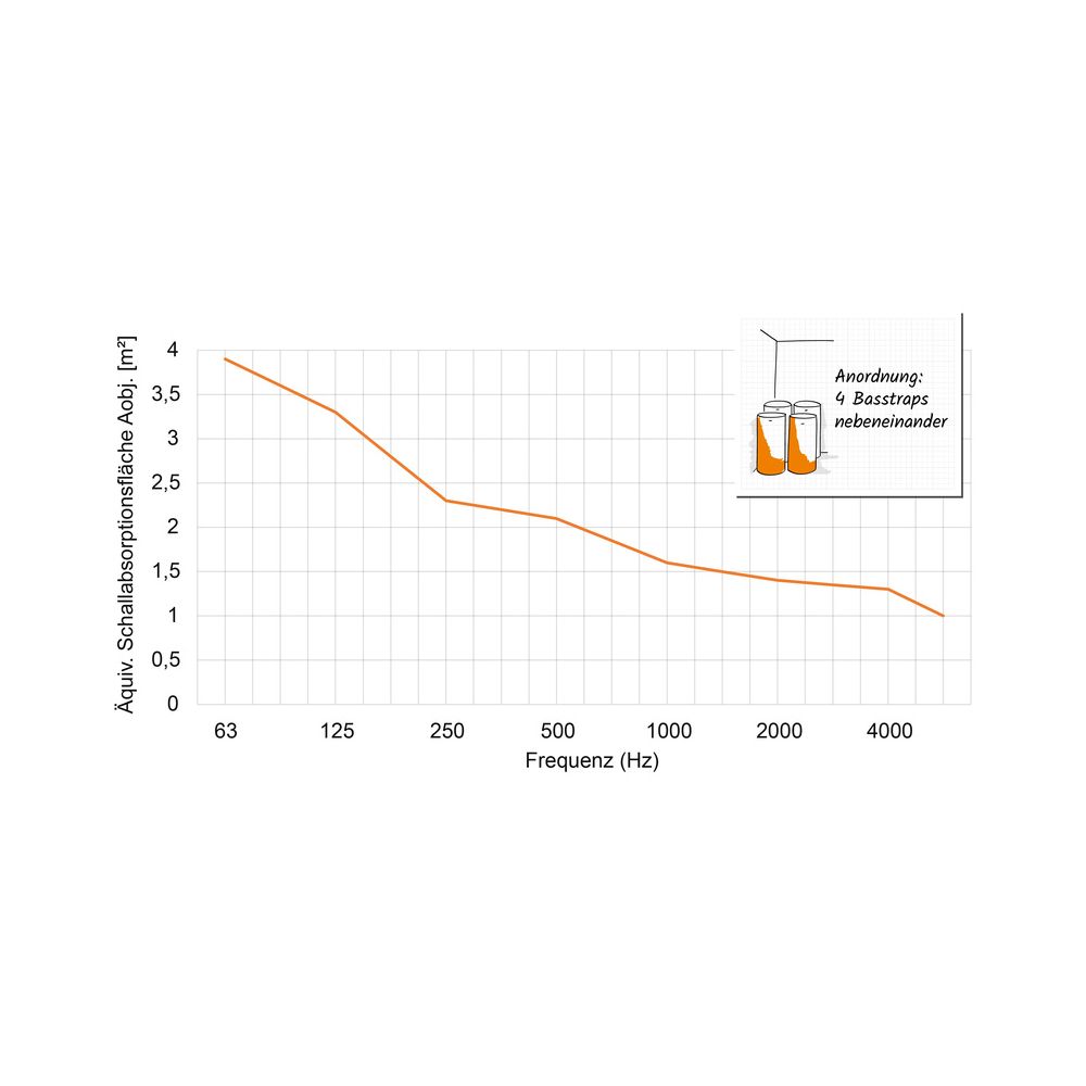 HOFA Akustikset Profi – Thomann Ireland