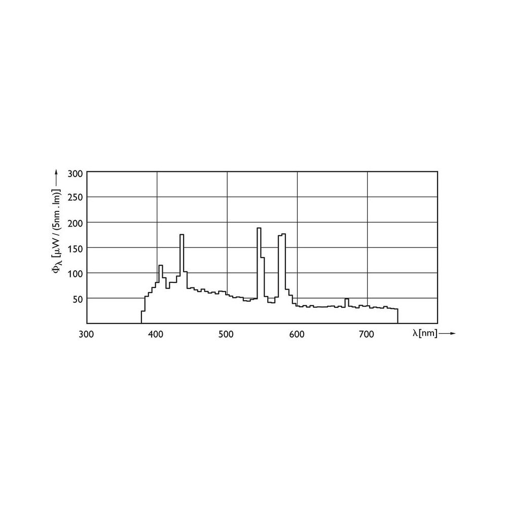 Philips MSR 700/2 Gold Mini