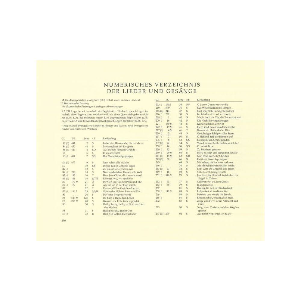 Bärenreiter Orgelbuch der Domorganisten – Thomann Ireland