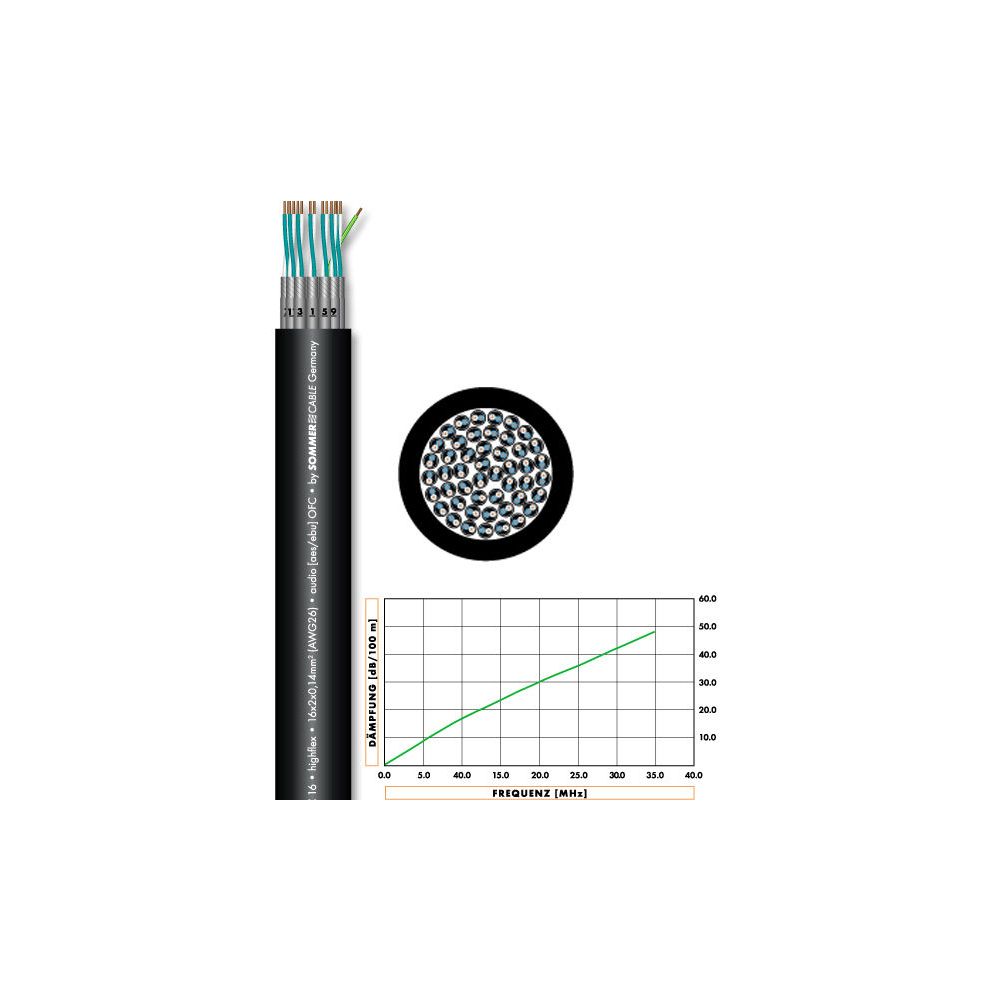 Sommer Cable Quantum Highflex Multipair 12 – Thomann Ireland