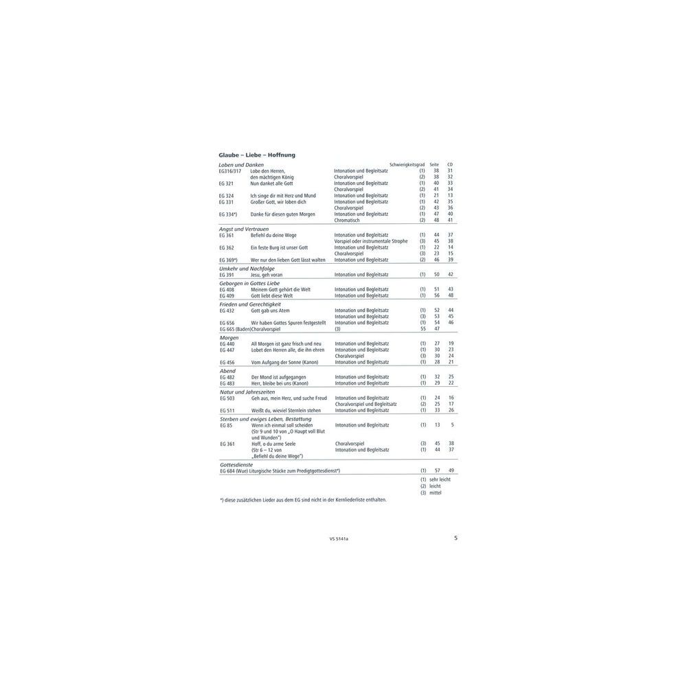 Strube Verlag Klavierbuch Gottesdienst 1 – Thomann Ireland
