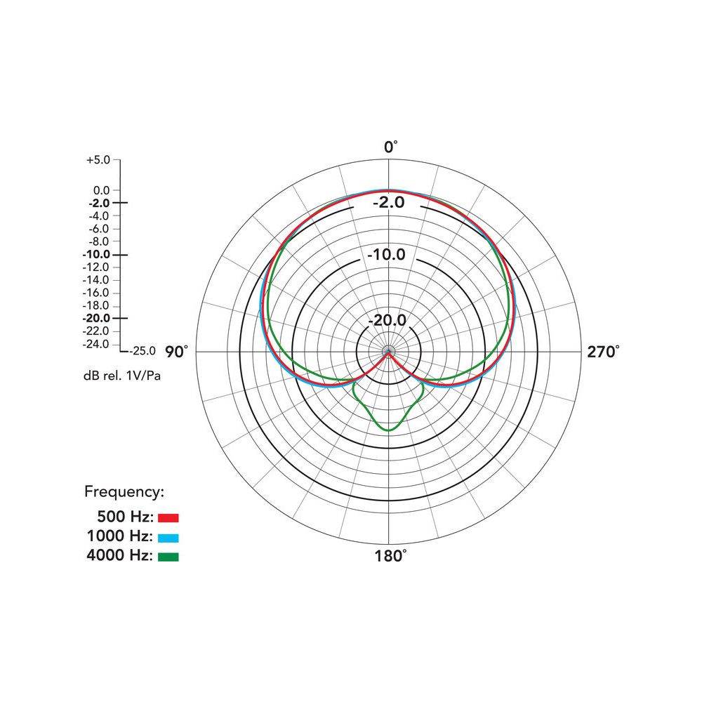 Rode Procaster – Thomann Ireland