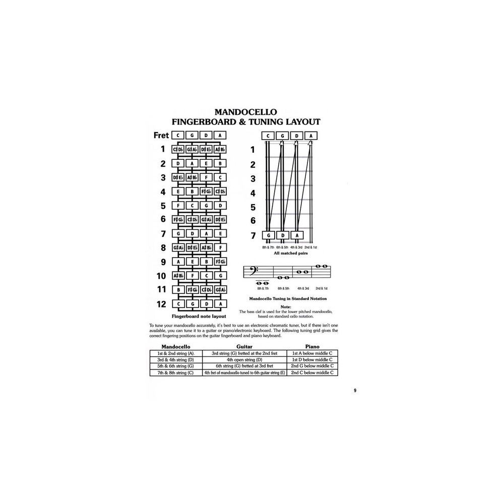 Cabot Books Publishing Mandocello Chord Bible – Thomann Ireland