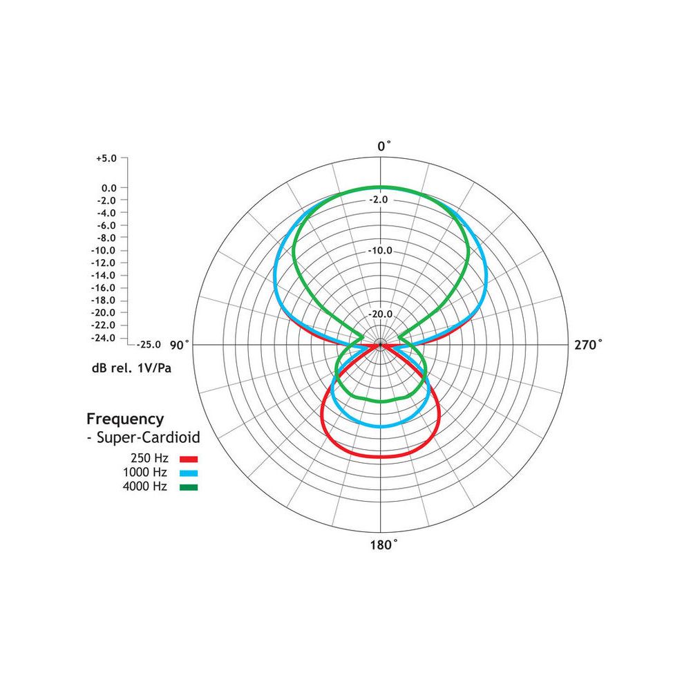 Rode NTG2 – Thomann Ireland