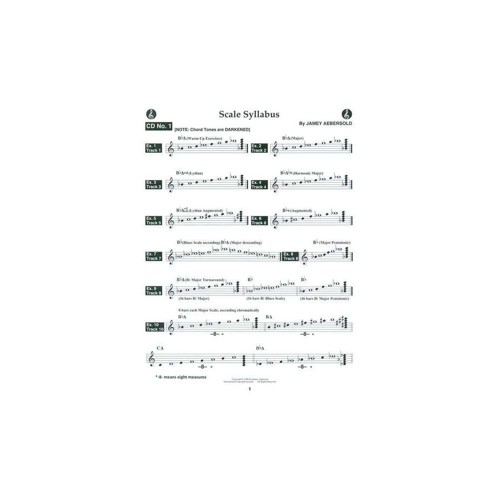 Jamey Aebersold The Scale Syllabus – Thomann Ireland