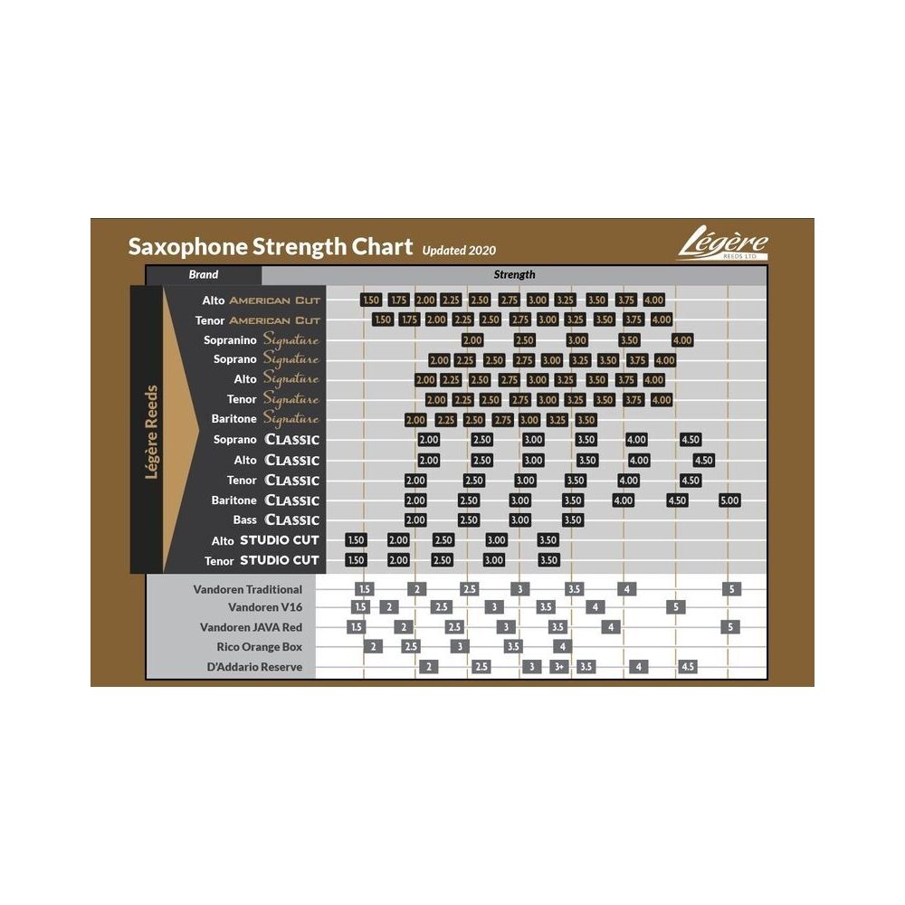 Legere Signature Tenor Saxophone 3.5 – Thomann Ireland