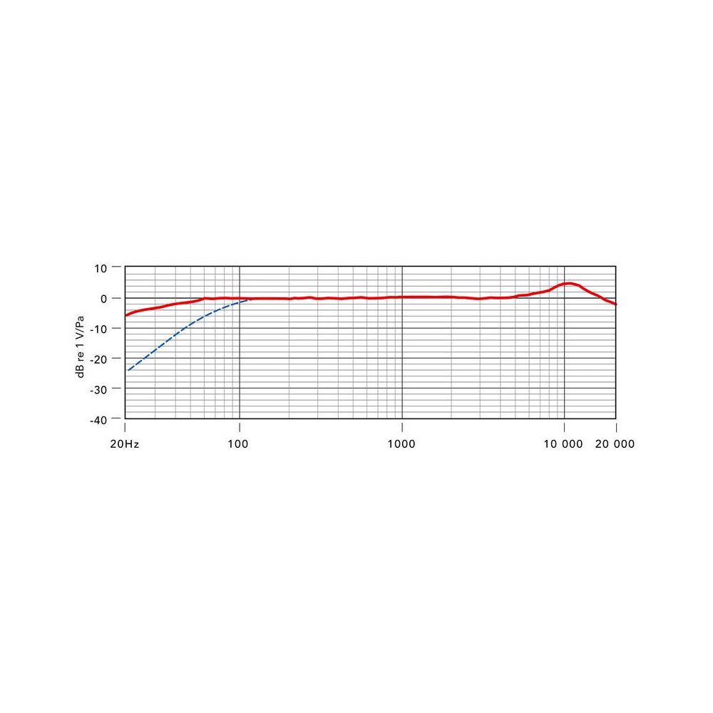 Rode NTG2 – Thomann Ireland
