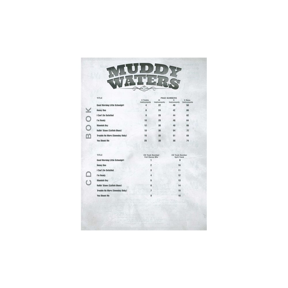 Hal Leonard Blues Play