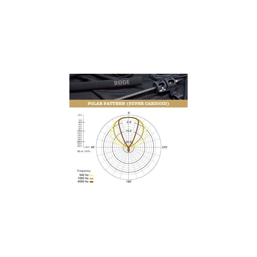 Rode NTG8 – Thomann Ireland
