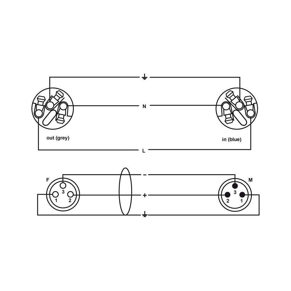 Cordial CPH 1.5 DMX 1 PWR 1 – Thomann Ireland
