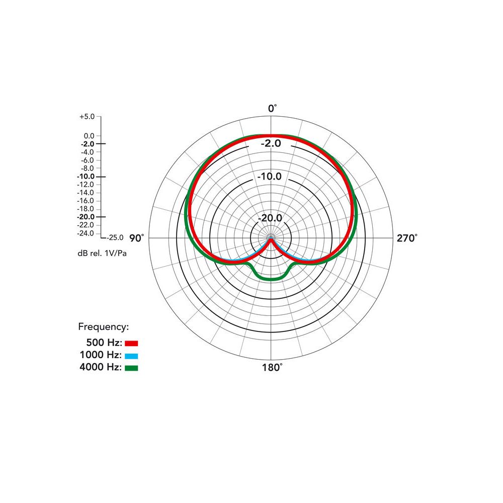 Rode NT1000 – Thomann Ireland
