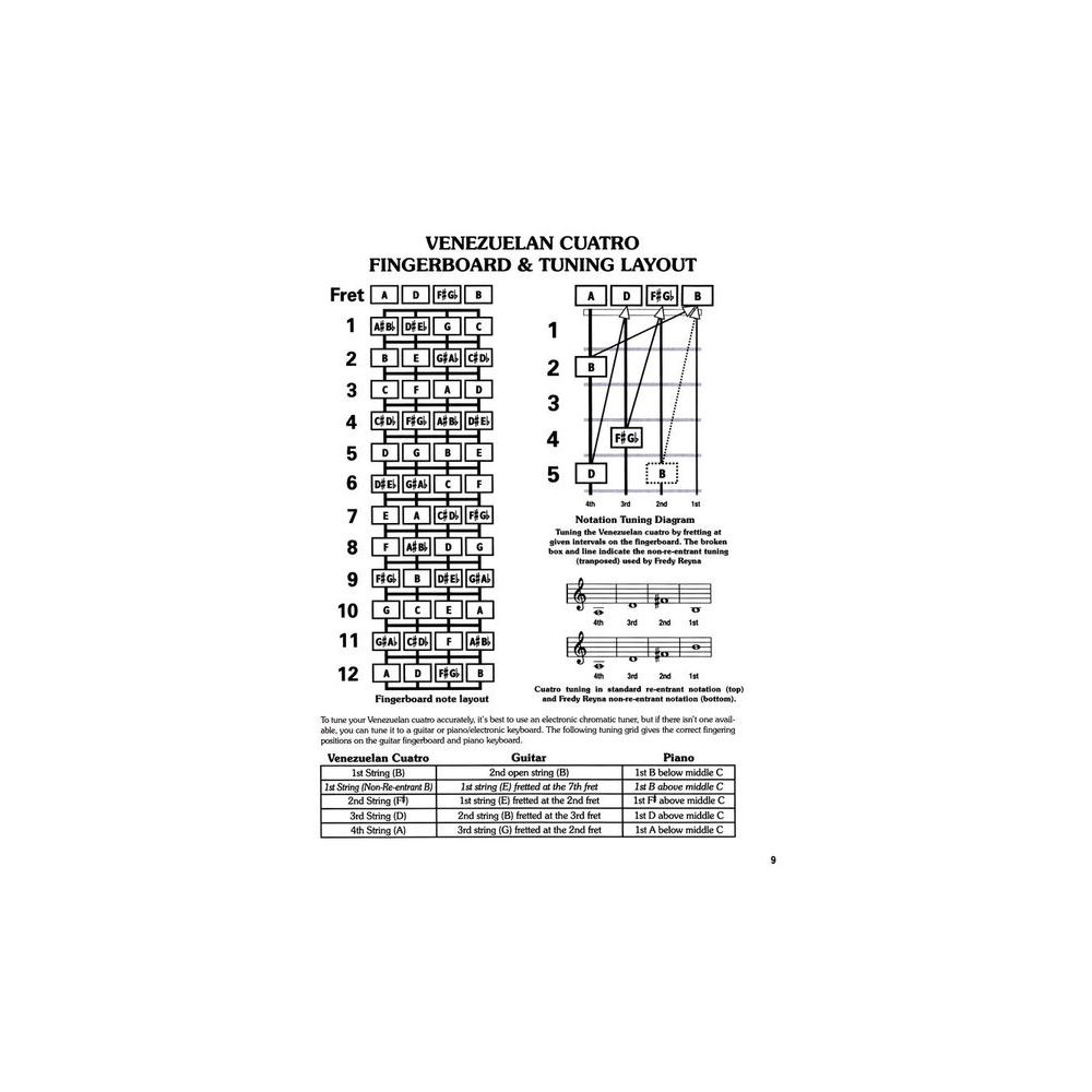 Cabot Books Publishing Venezuelan Cuatro Chord Bible – Thomann Ireland